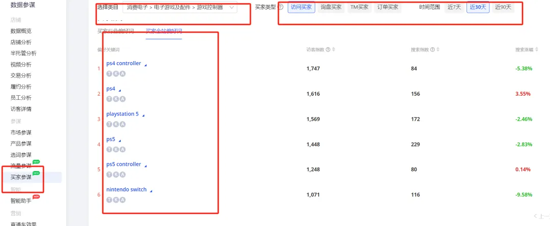 国际站的顶展词要不要买，以及怎么选