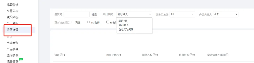 国际站的顶展词要不要买，以及怎么选