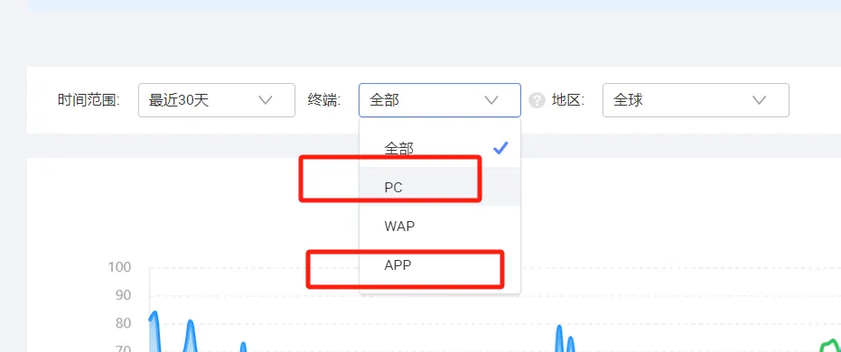 国际站的顶展词要不要买，以及怎么选