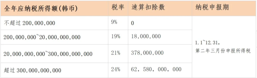 注册韩国公司入驻Coupang，掘金千亿级市场