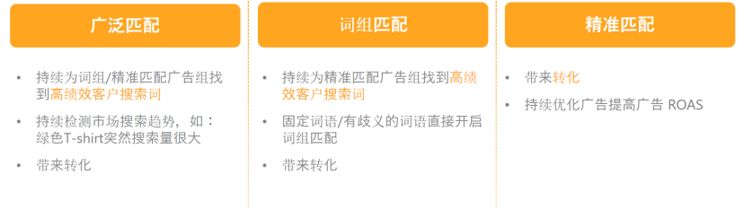 根据关键词表现调整匹配方式，流量涨幅看得见！