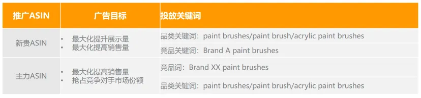 根据关键词表现调整匹配方式，流量涨幅看得见！