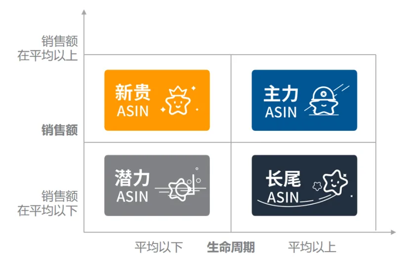 根据关键词表现调整匹配方式，流量涨幅看得见！