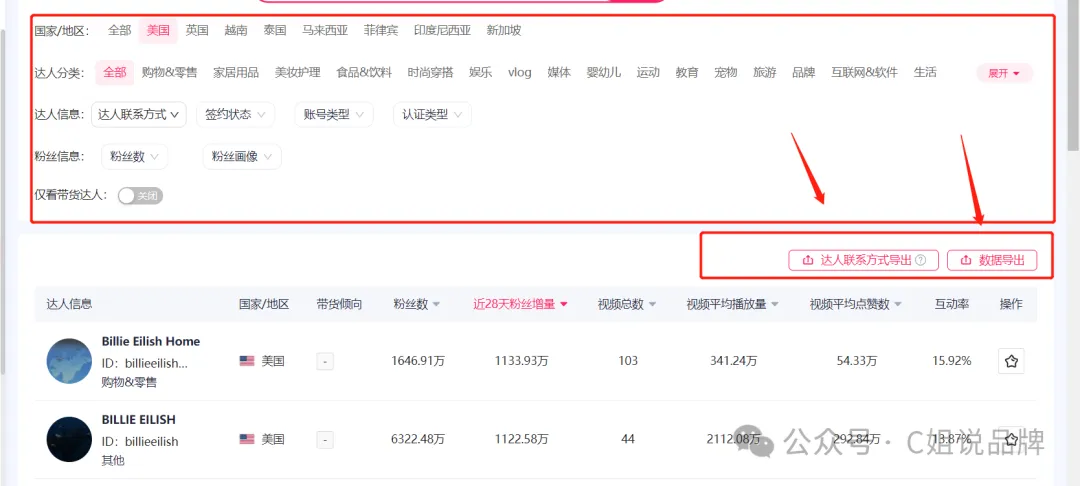 Tiktok美区小店达人建联，遇到瓶颈，怎么破？