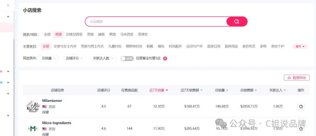 Tiktok美区小店达人建联，遇到瓶颈，怎么破？