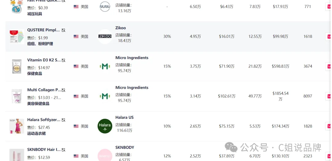 Tiktok美区小店达人建联，遇到瓶颈，怎么破？