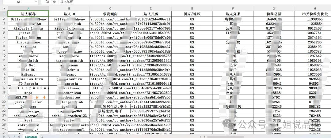 Tiktok美区小店达人建联，遇到瓶颈，怎么破？