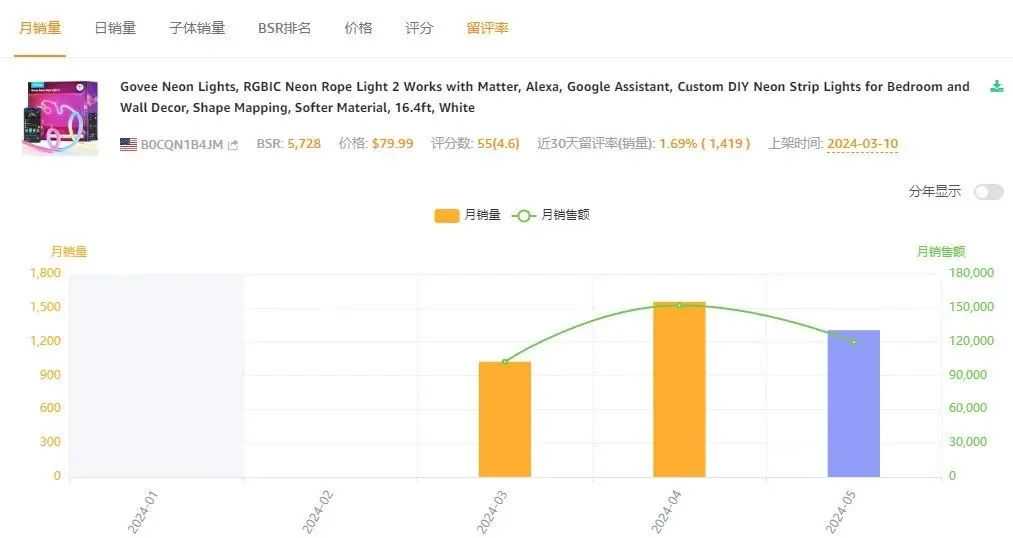 安克CTO辞职创业,干出了一个年售14亿的智能家居品牌