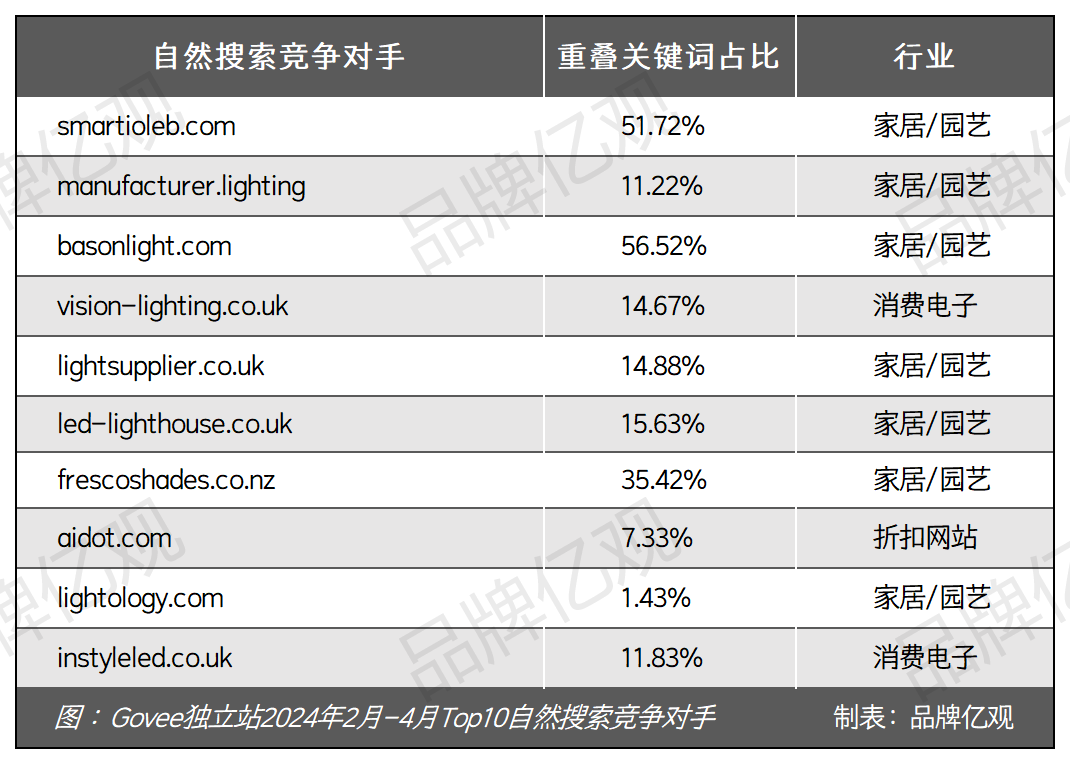 安克CTO辞职创业,干出了一个年售14亿的智能家居品牌