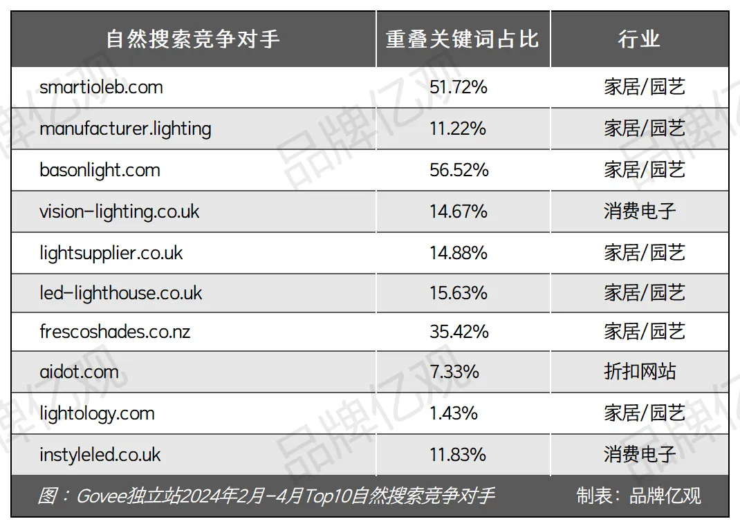安克CTO辞职创业,干出了一个年售14亿的智能家居品牌