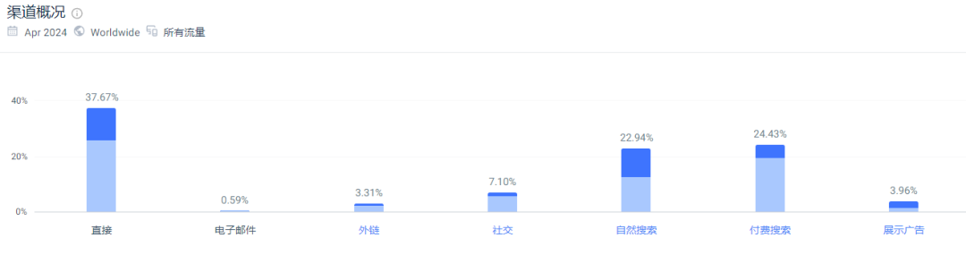 安克CTO辞职创业,干出了一个年售14亿的智能家居品牌