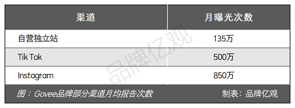 安克CTO辞职创业,干出了一个年售14亿的智能家居品牌