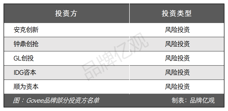 安克CTO辞职创业,干出了一个年售14亿的智能家居品牌