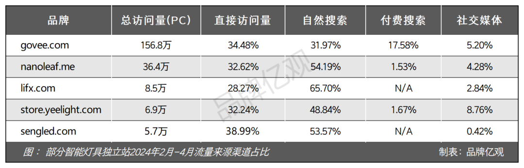 安克CTO辞职创业,干出了一个年售14亿的智能家居品牌