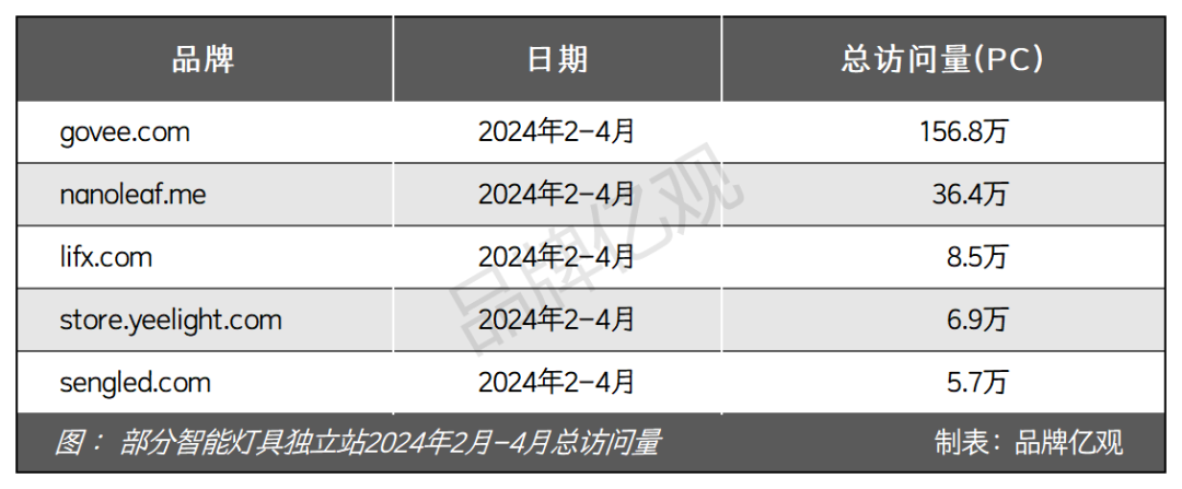 安克CTO辞职创业,干出了一个年售14亿的智能家居品牌