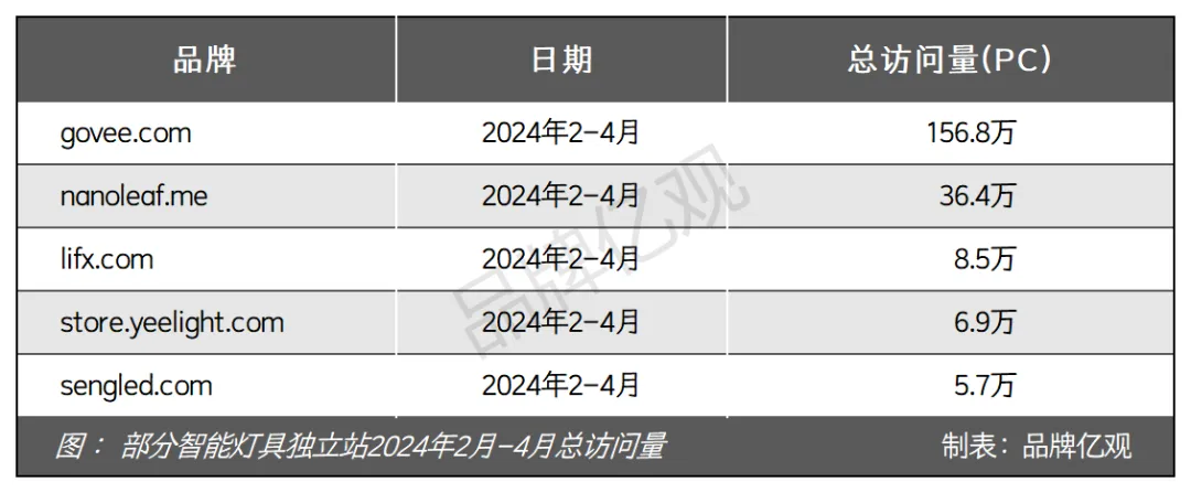 安克CTO辞职创业,干出了一个年售14亿的智能家居品牌