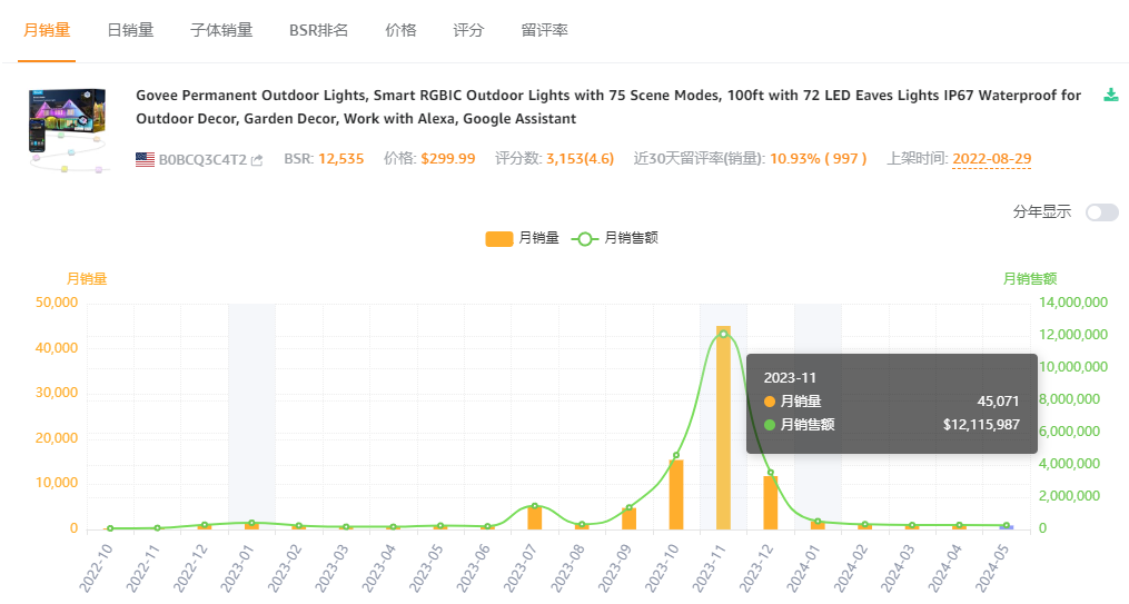 安克CTO辞职创业,干出了一个年售14亿的智能家居品牌