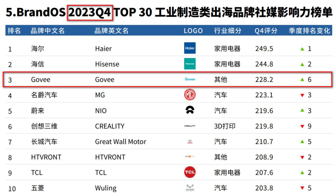 安克CTO辞职创业,干出了一个年售14亿的智能家居品牌