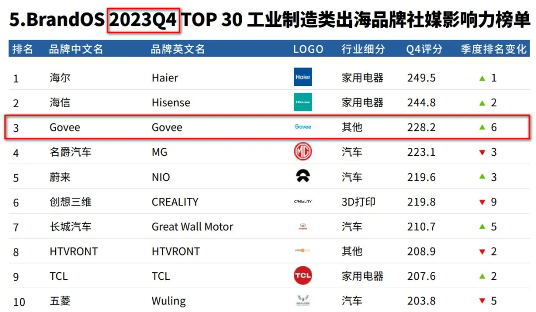 安克CTO辞职创业,干出了一个年售14亿的智能家居品牌