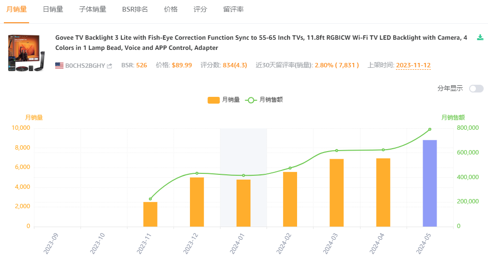 安克CTO辞职创业,干出了一个年售14亿的智能家居品牌