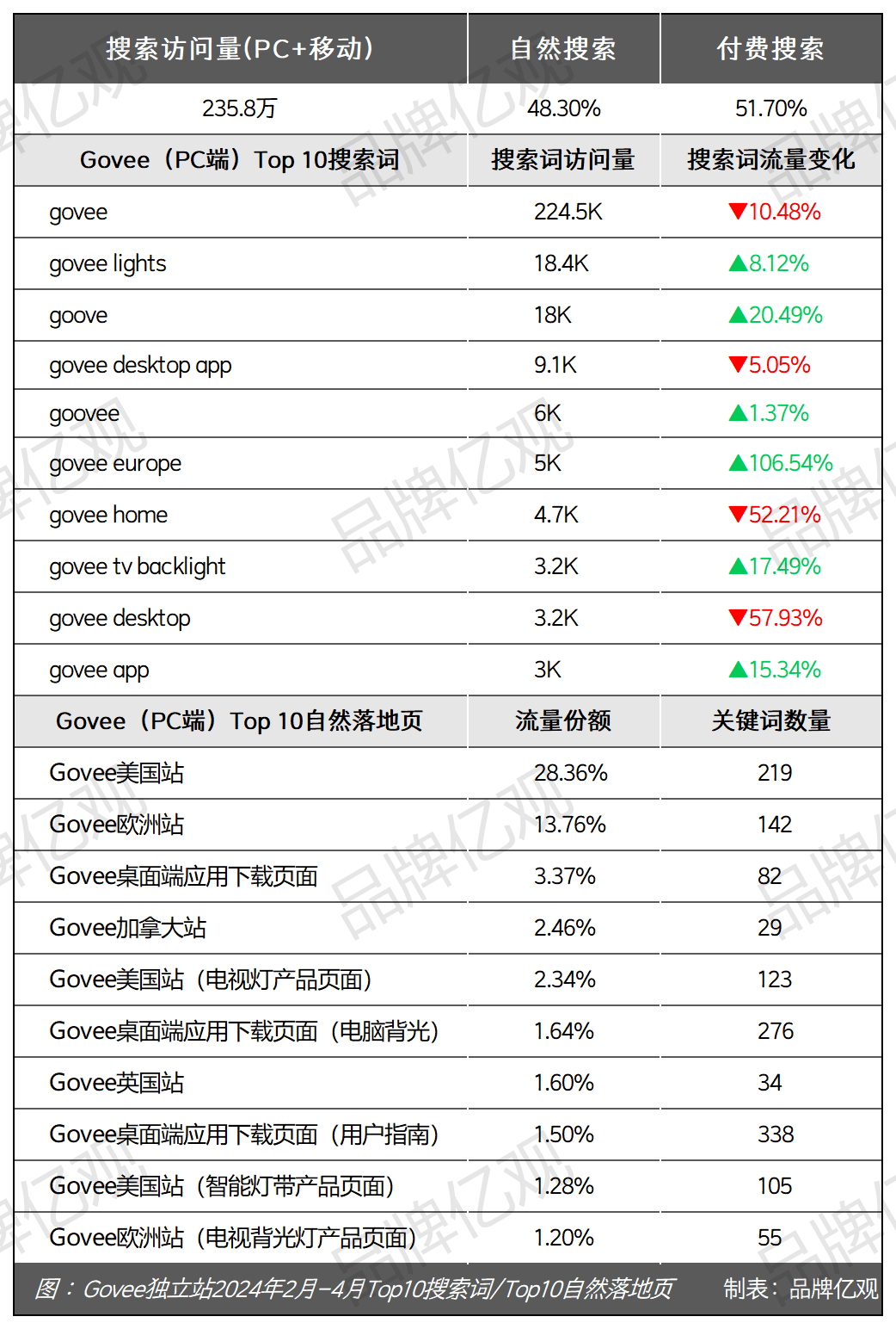 安克CTO辞职创业,干出了一个年售14亿的智能家居品牌