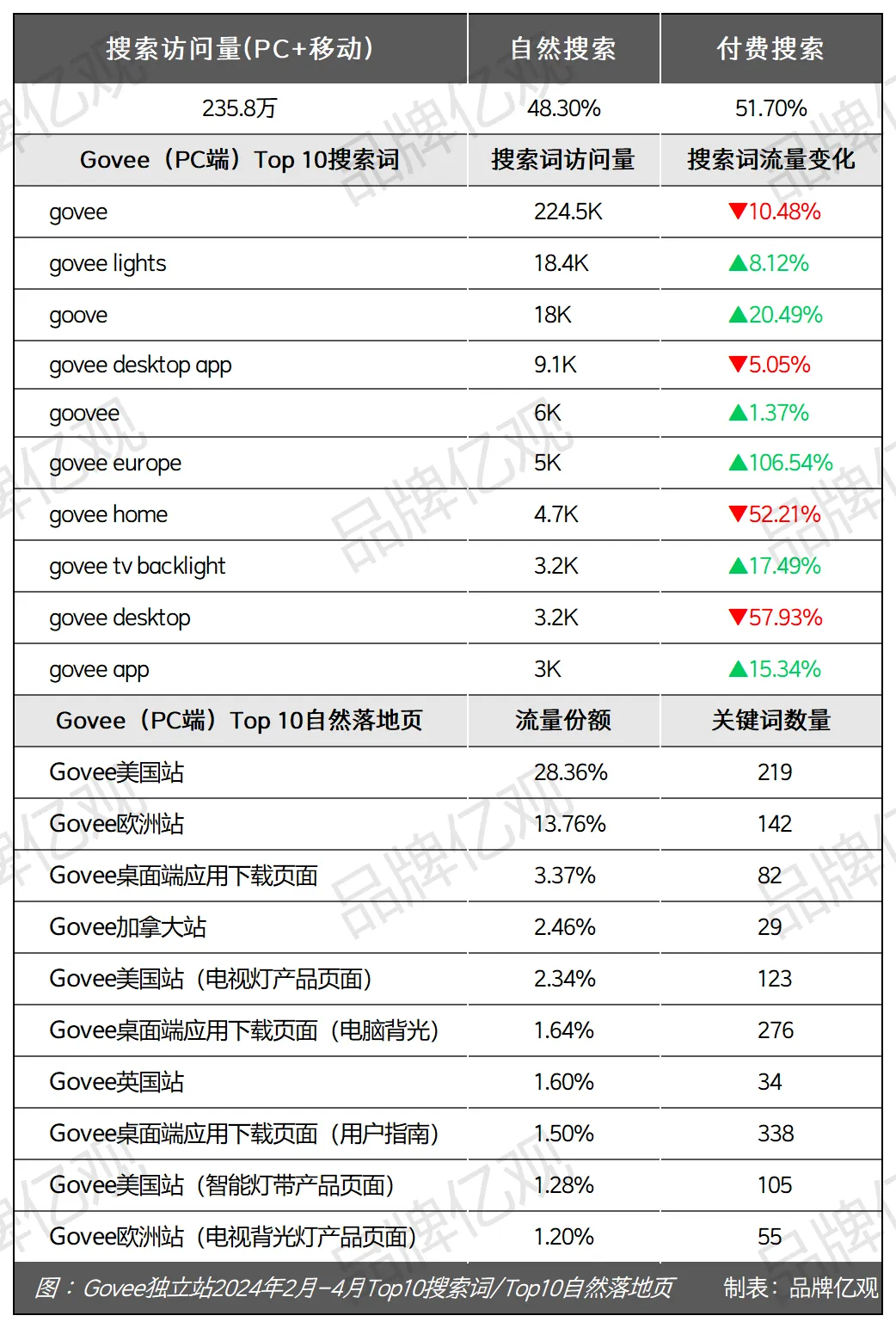 安克CTO辞职创业,干出了一个年售14亿的智能家居品牌