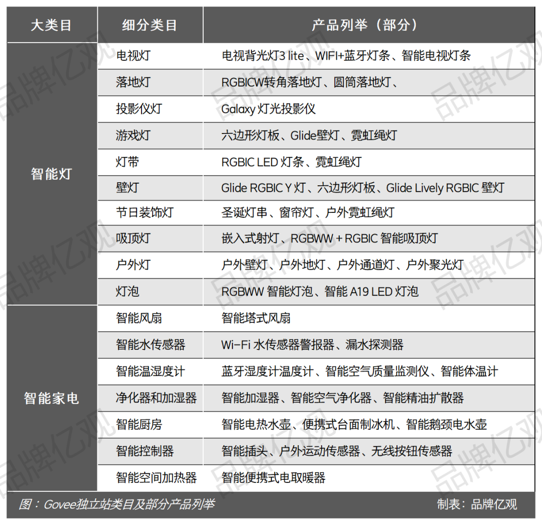 安克CTO辞职创业,干出了一个年售14亿的智能家居品牌