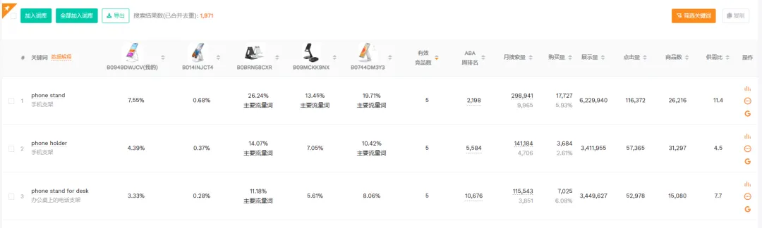 深度解析关键词优化功能：助力你的产品在亚马逊平台上脱颖而出！