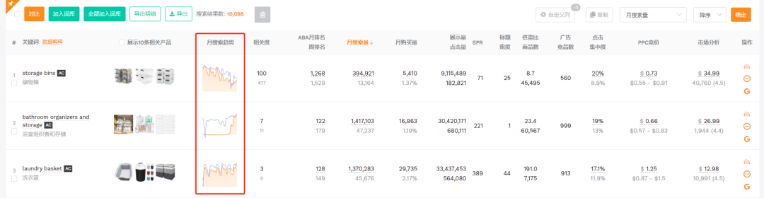 深度解析关键词优化功能：助力你的产品在亚马逊平台上脱颖而出！