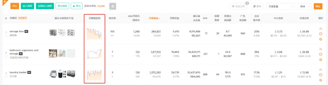 深度解析关键词优化功能：助力你的产品在亚马逊平台上脱颖而出！