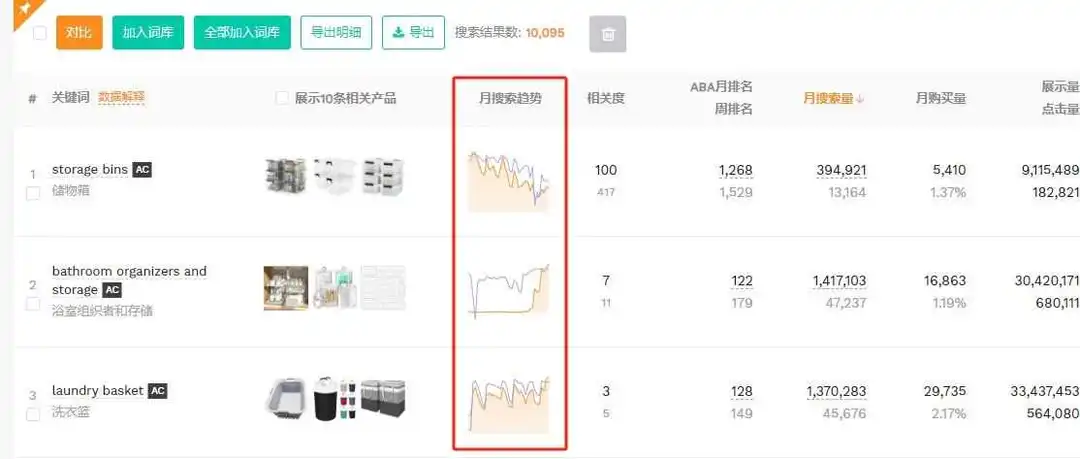 深度解析关键词优化功能:助力你的产品在亚马逊平台上脱颖而出!