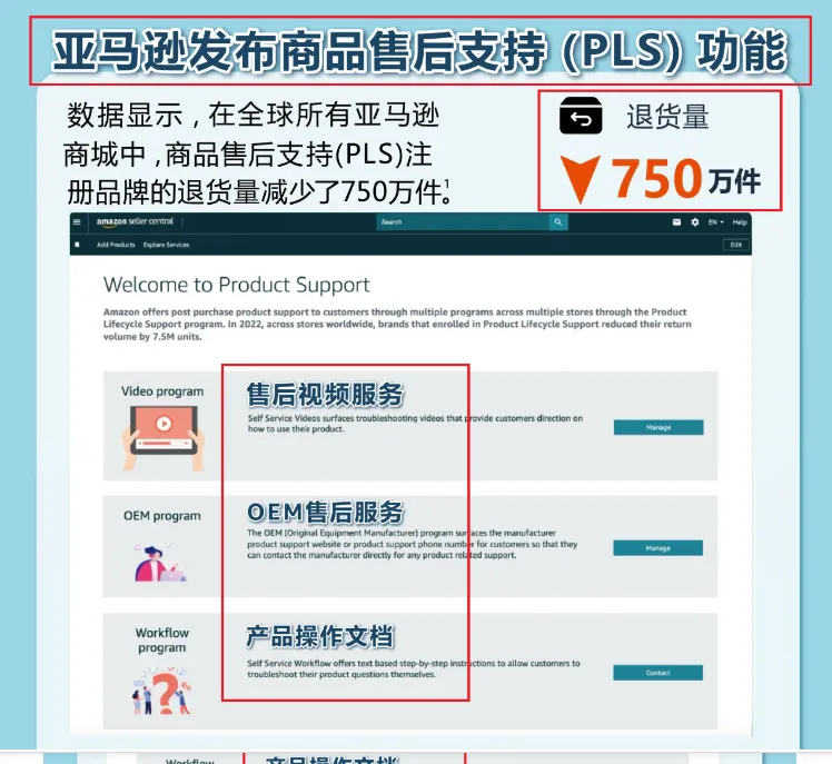 重磅！亚马逊推出三大新功能，退货率再也不用愁！