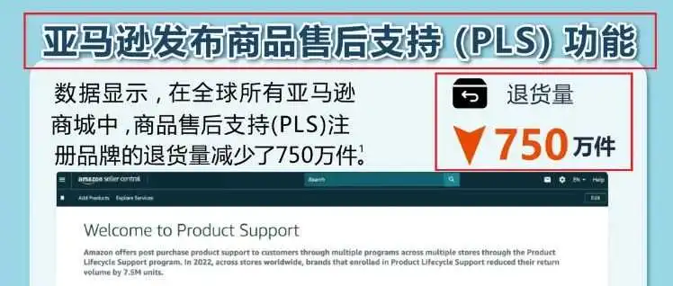 重磅!亚马逊推出三大新功能,退货率再也不用愁!