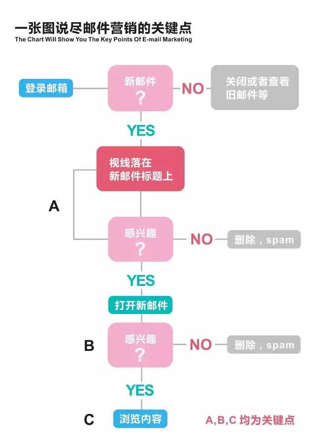 外贸价格谈判和邮件营销的关键要点是什么？