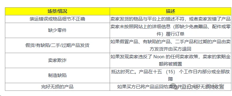 【运营】退货和卖家保护政策!