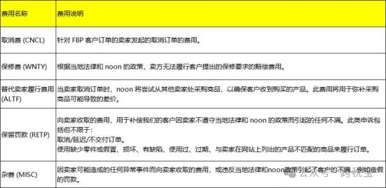 【指南】Noon 2024年最新收费标准！