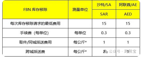 【指南】Noon 2024年最新收费标准！