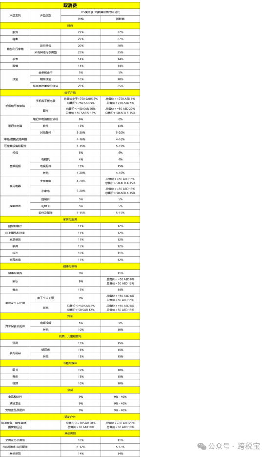 【指南】Noon 2024年最新收费标准！