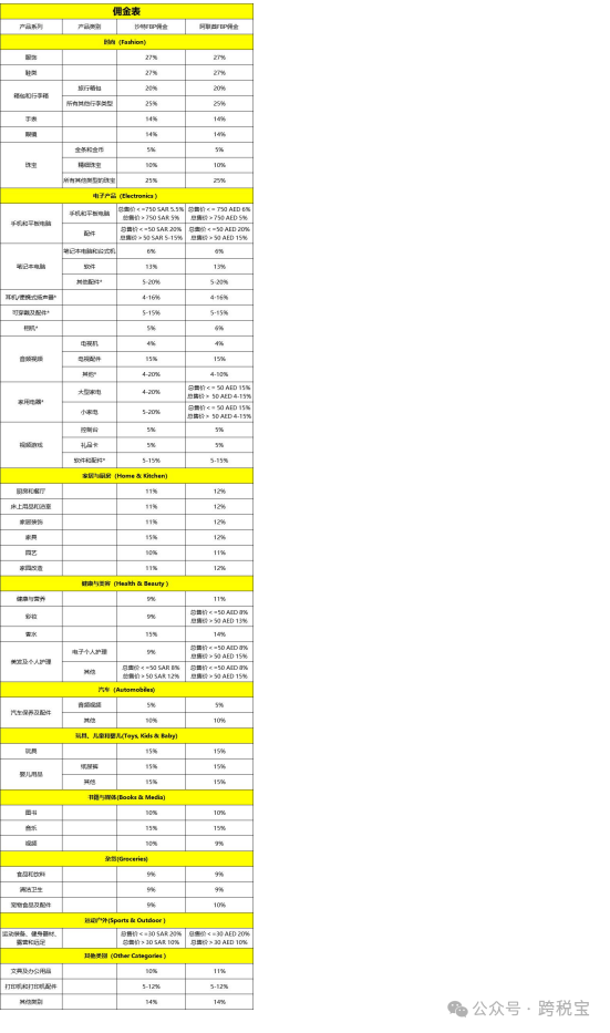 【指南】Noon 2024年最新收费标准！