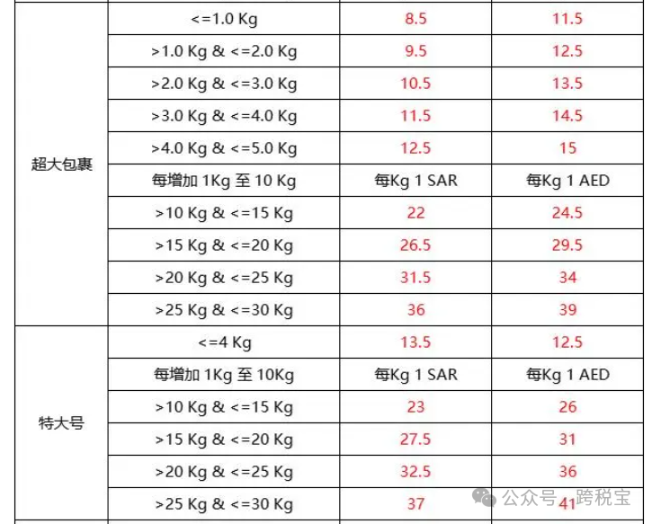 【指南】Noon 2024年最新收费标准！