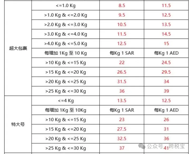 【指南】Noon 2024年最新收费标准！
