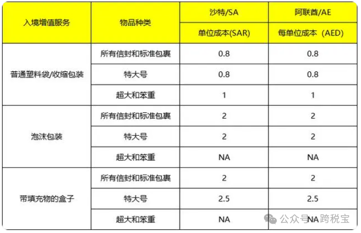 【指南】Noon 2024年最新收费标准！