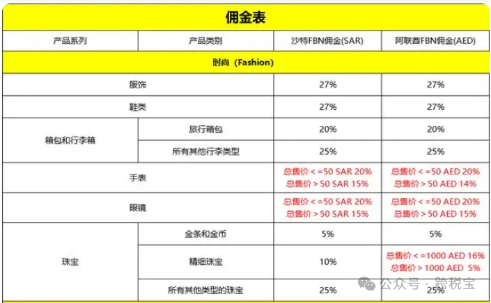 【指南】Noon 2024年最新收费标准！