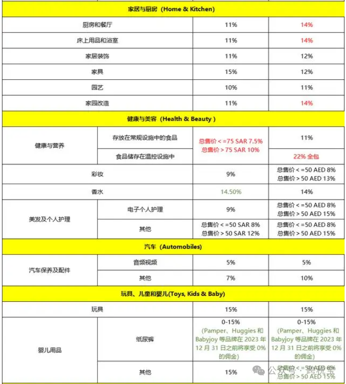 【指南】Noon 2024年最新收费标准！