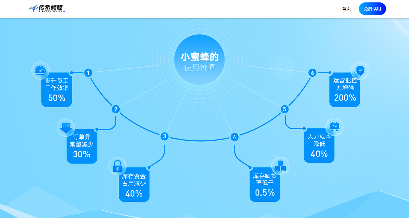 传丞跨境(跨境电商综合服务平台)