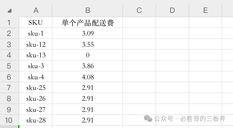 亚马逊日记之快速判断是否多收配送费