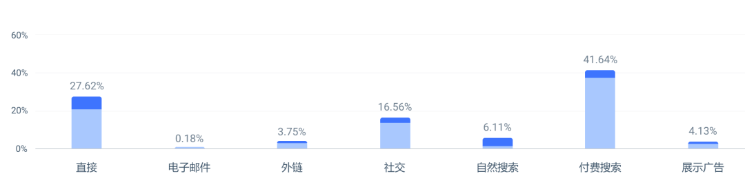 大疆前高管带6人创业，做出了类目Top1的割草机器人