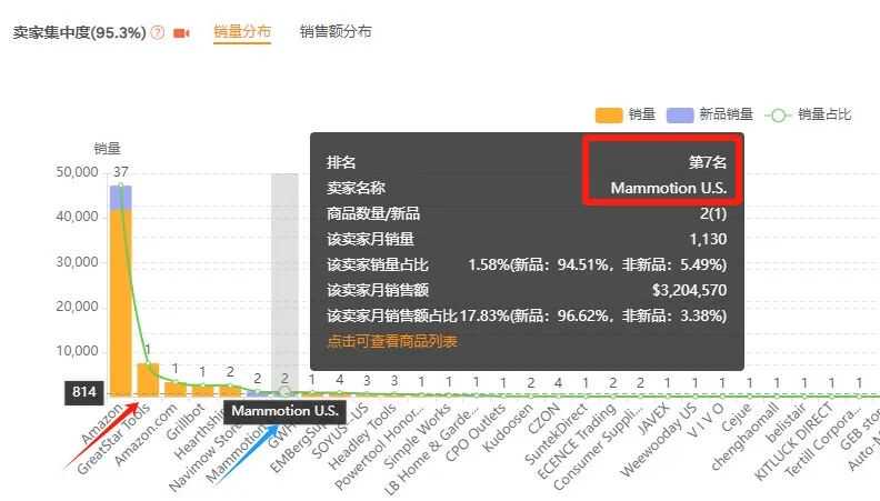 大疆前高管带6人创业，做出了类目Top1的割草机器人