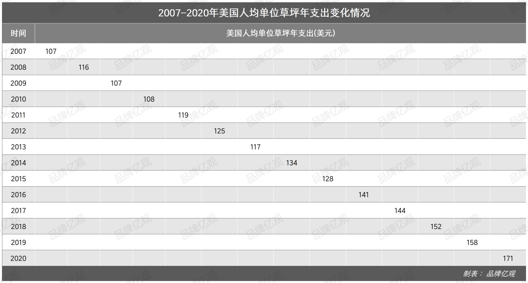 大疆前高管带6人创业，做出了类目Top1的割草机器人