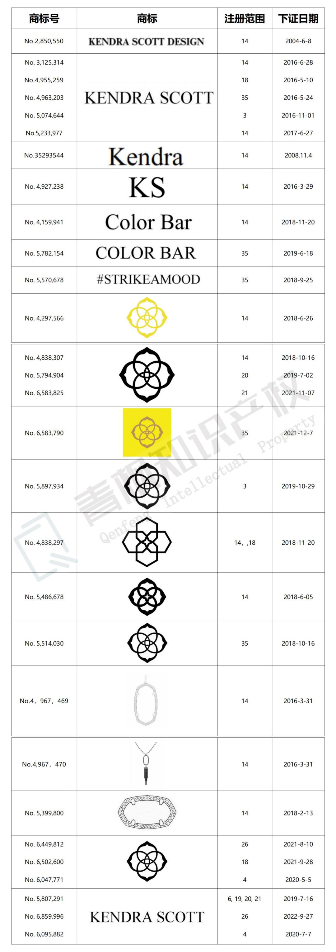 珠宝商标再度联手GBC维权！化妆镜已申请TRO，有没有你卖的品？